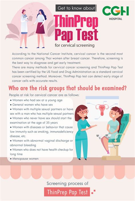 thinprep pap test package insert|thinprep pap test instructions.